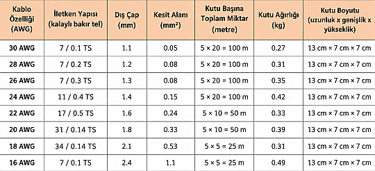 Çok Telli Silikon Montaj Kablosu Paketi - 26AWG 5x20 Metre - 4